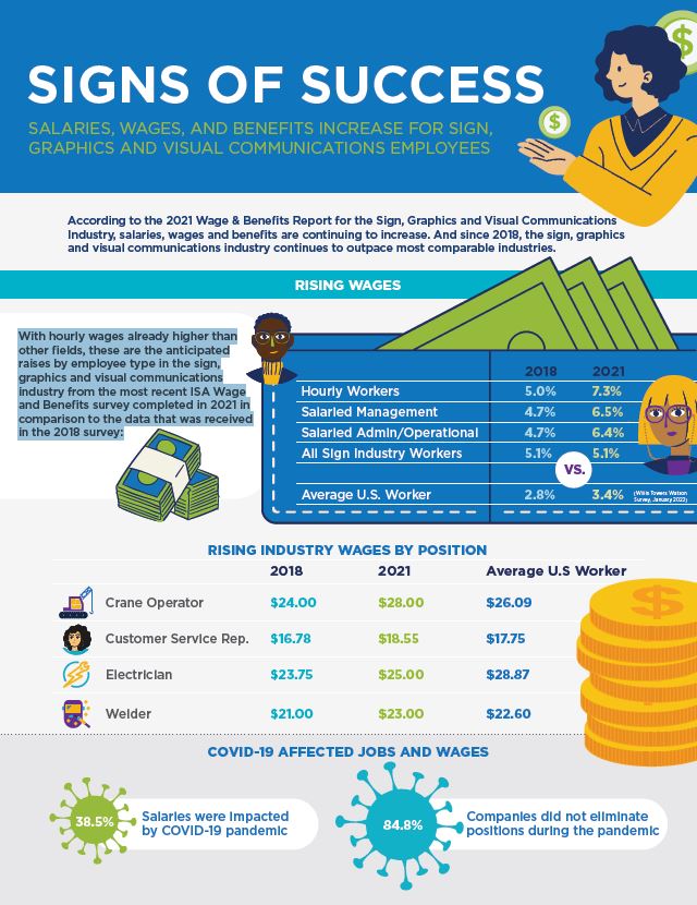 Wage & Benefits Report Infographic - 2021